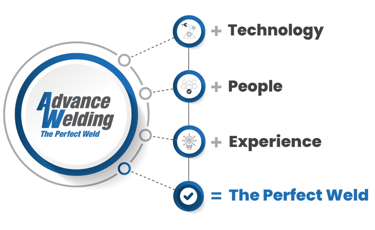 Home - Advance Welding