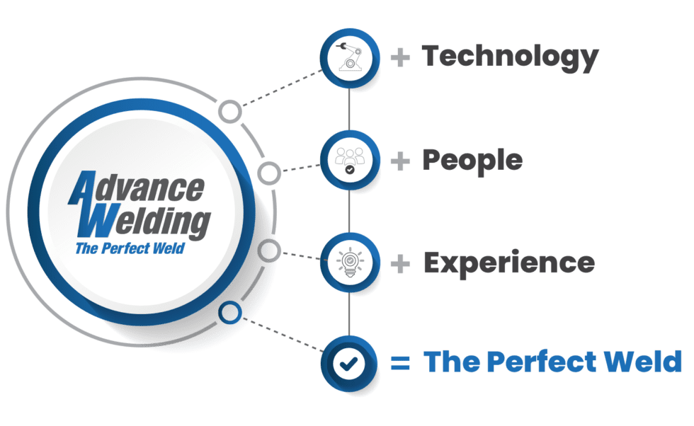 Home - Advance Welding