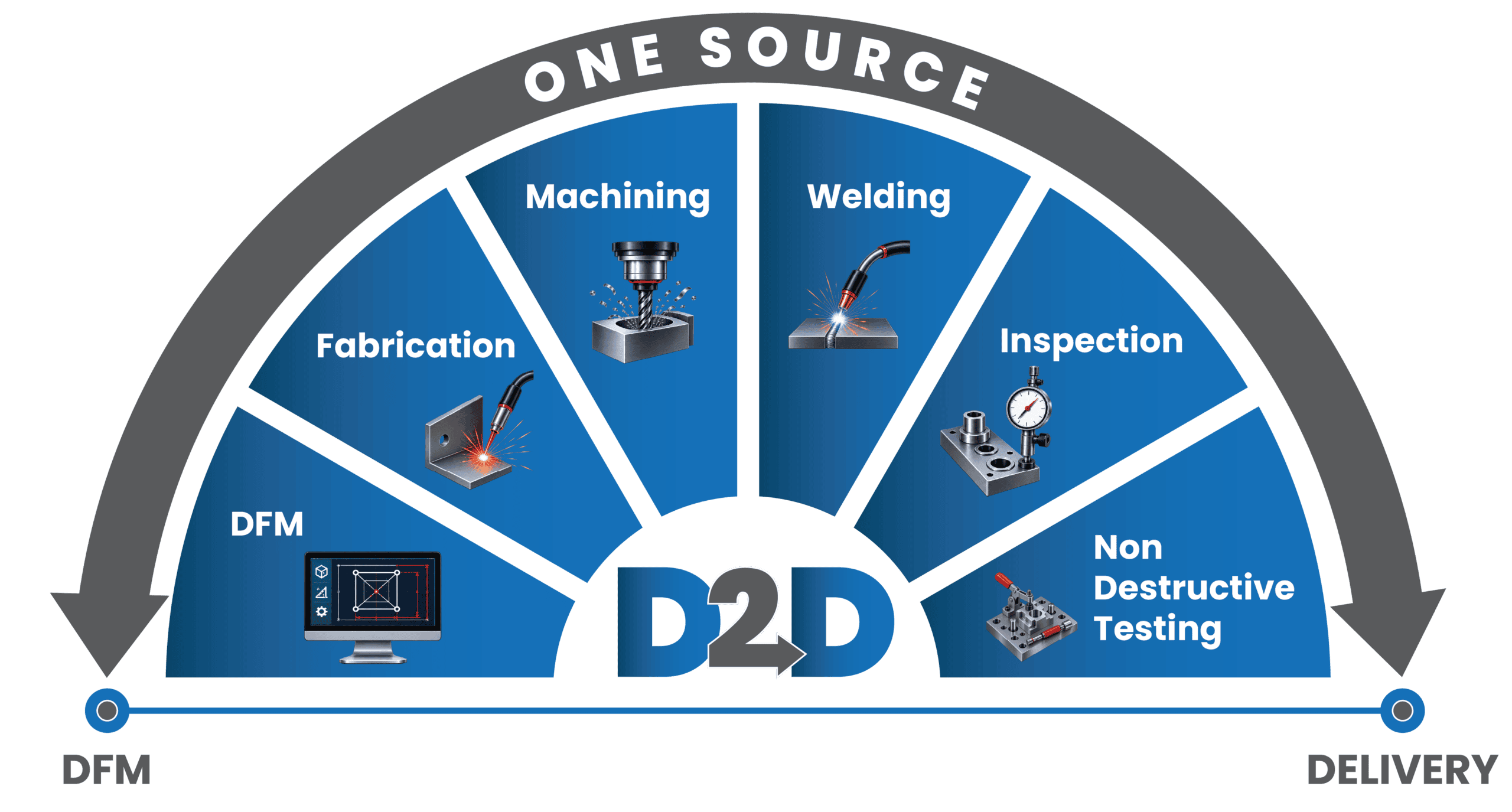 Advance Welding D2D Peacock Graphic Design 2 Delivery with Advance Welding